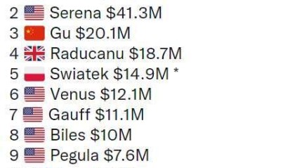 开云最新登录地址-张奔斗：2022体坛富婆排行榜，网球又双叒叕霸榜了