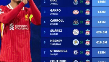 开云在线开户平台-利物浦冬窗转会费前十榜单，范戴克8460万欧居首|迪亚斯|卡罗尔|莫伦特斯|菲利佩·库蒂尼奥|斯科特尔_新浪体育_新浪新闻